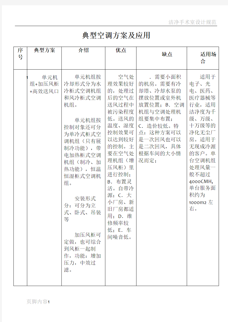 洁净空调系统常用方案