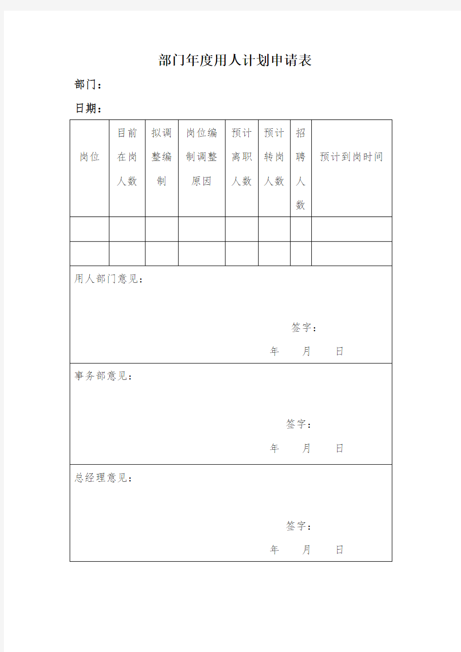 部门年度用人计划申请表