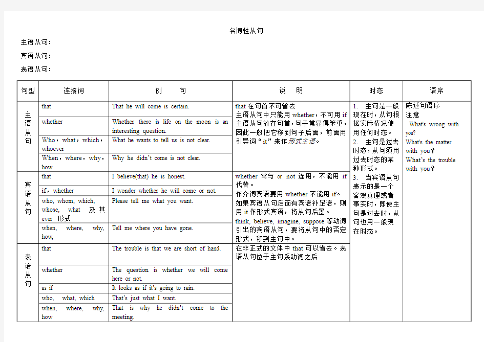 名词性从句表格