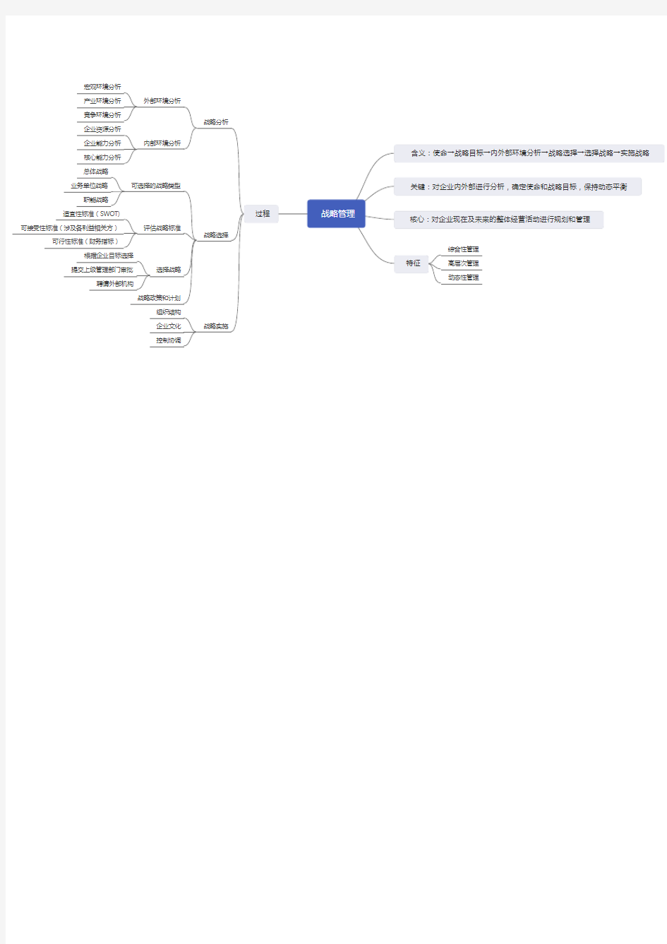 公司战略与风险管理 第一章 战略管理 思维导图