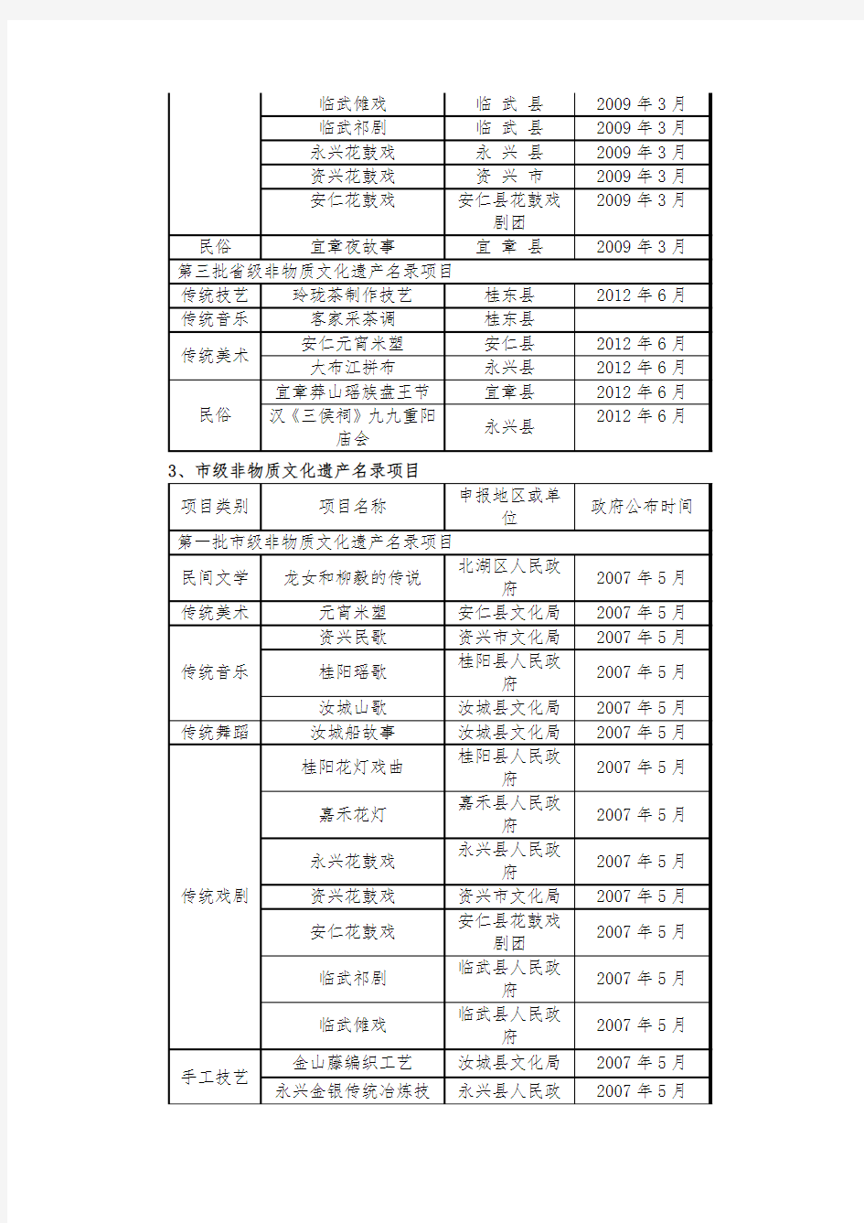 非物质文化遗产名录项目