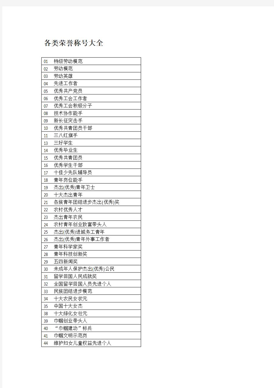 各类荣誉称号大全