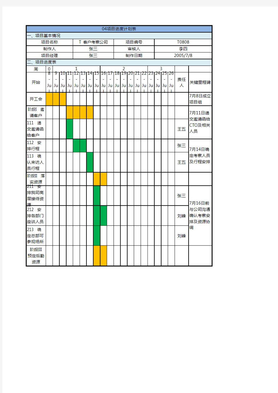 华为项目管理模板Excel版-项目进度计划表(可直接套用)