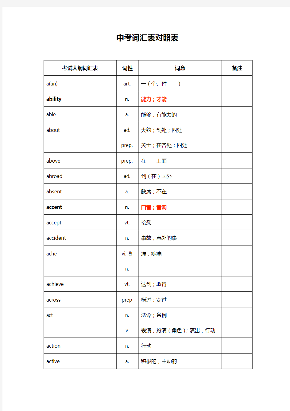 中考1600词汇对照表(英译汉)