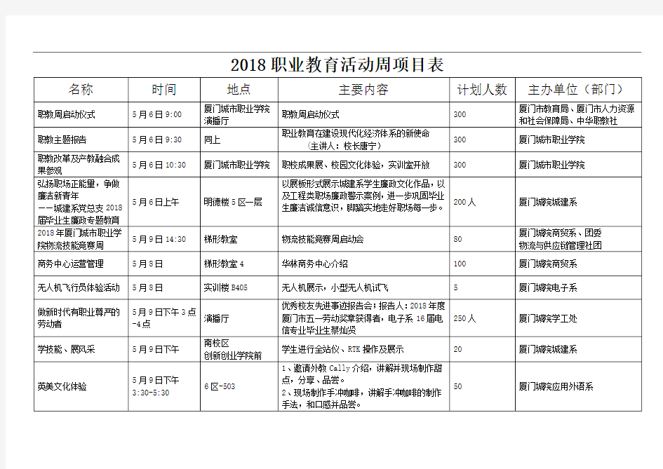 2018职业教育活动周项目表