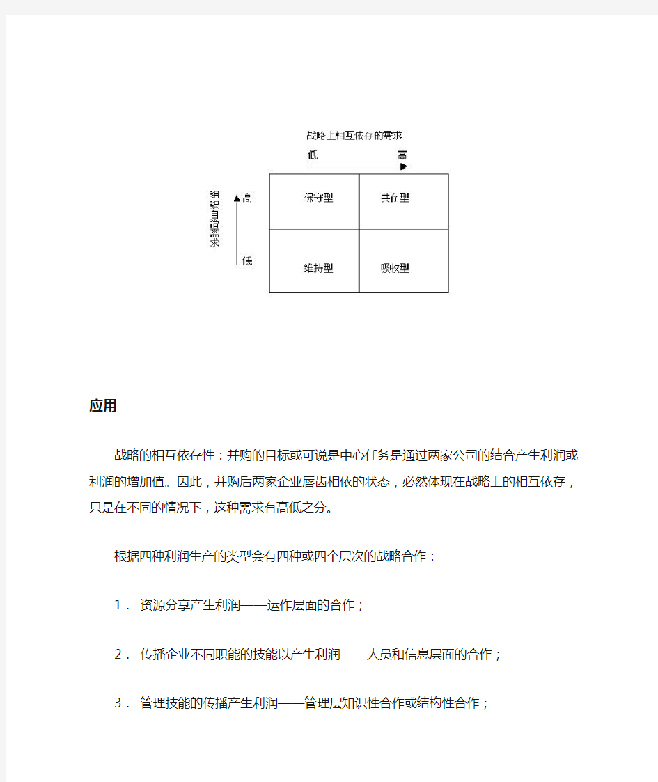 并购整合的四种类型