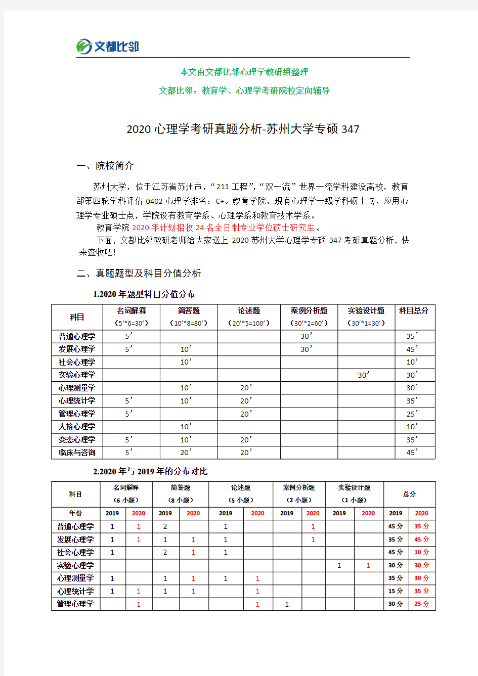 2020年苏州大学心理学专硕347考研真题分析