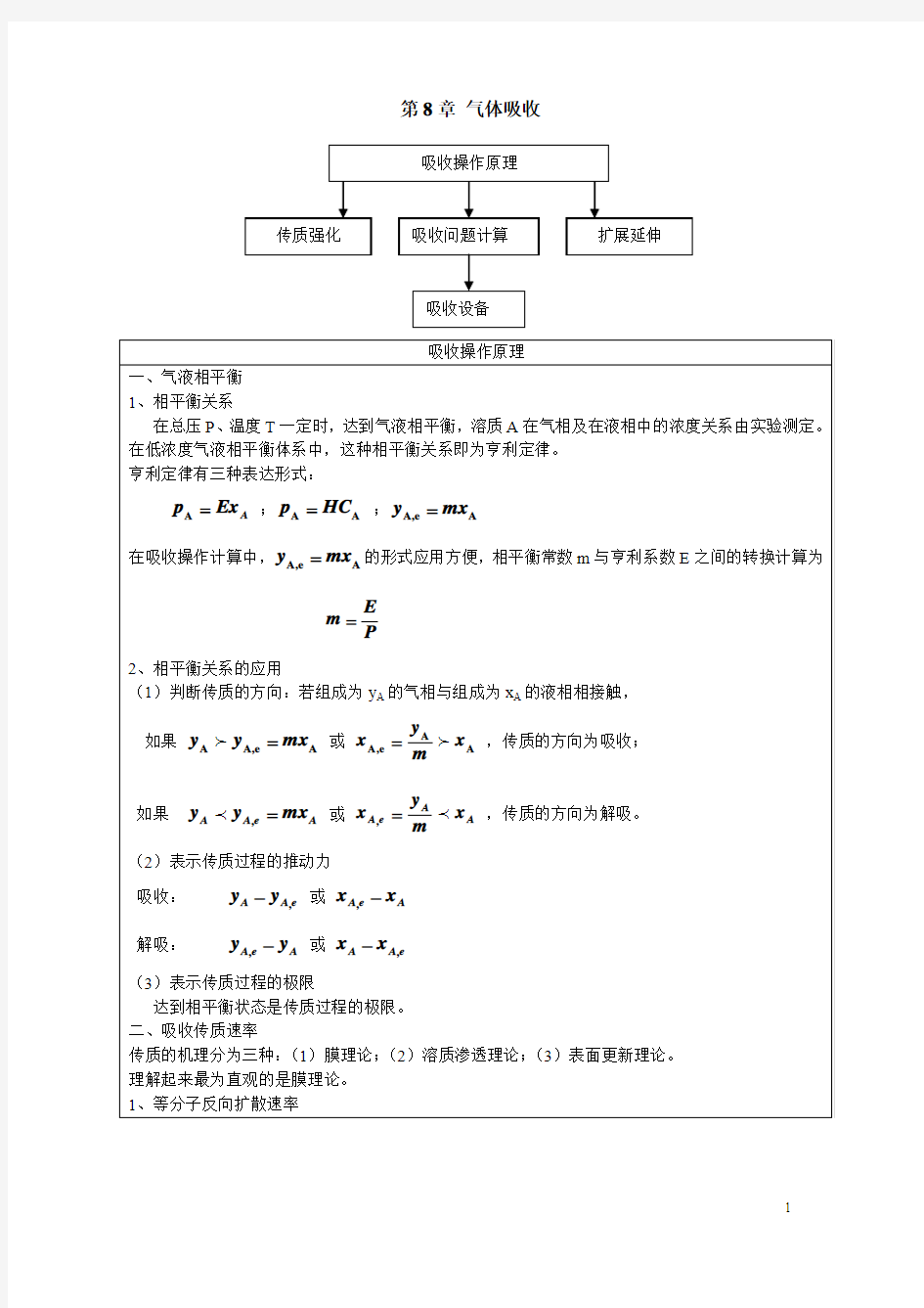 化工原理下册气体吸收