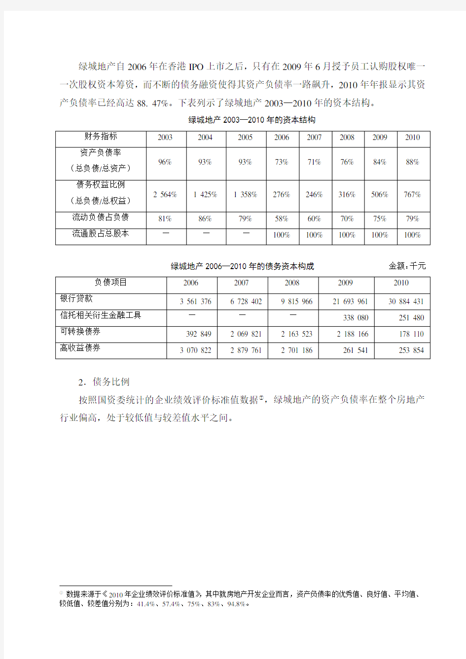 融资案例--绿城地产