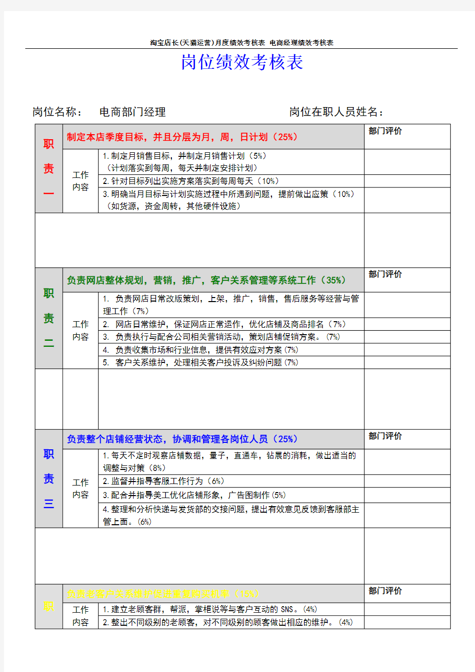 淘宝店长(天猫运营)月度绩效考核表 电商经理绩效考核表