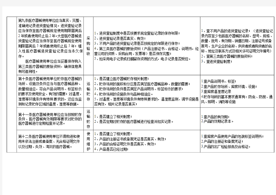 《北京市医疗器械使用质量监督检查指南(征求意见稿)》