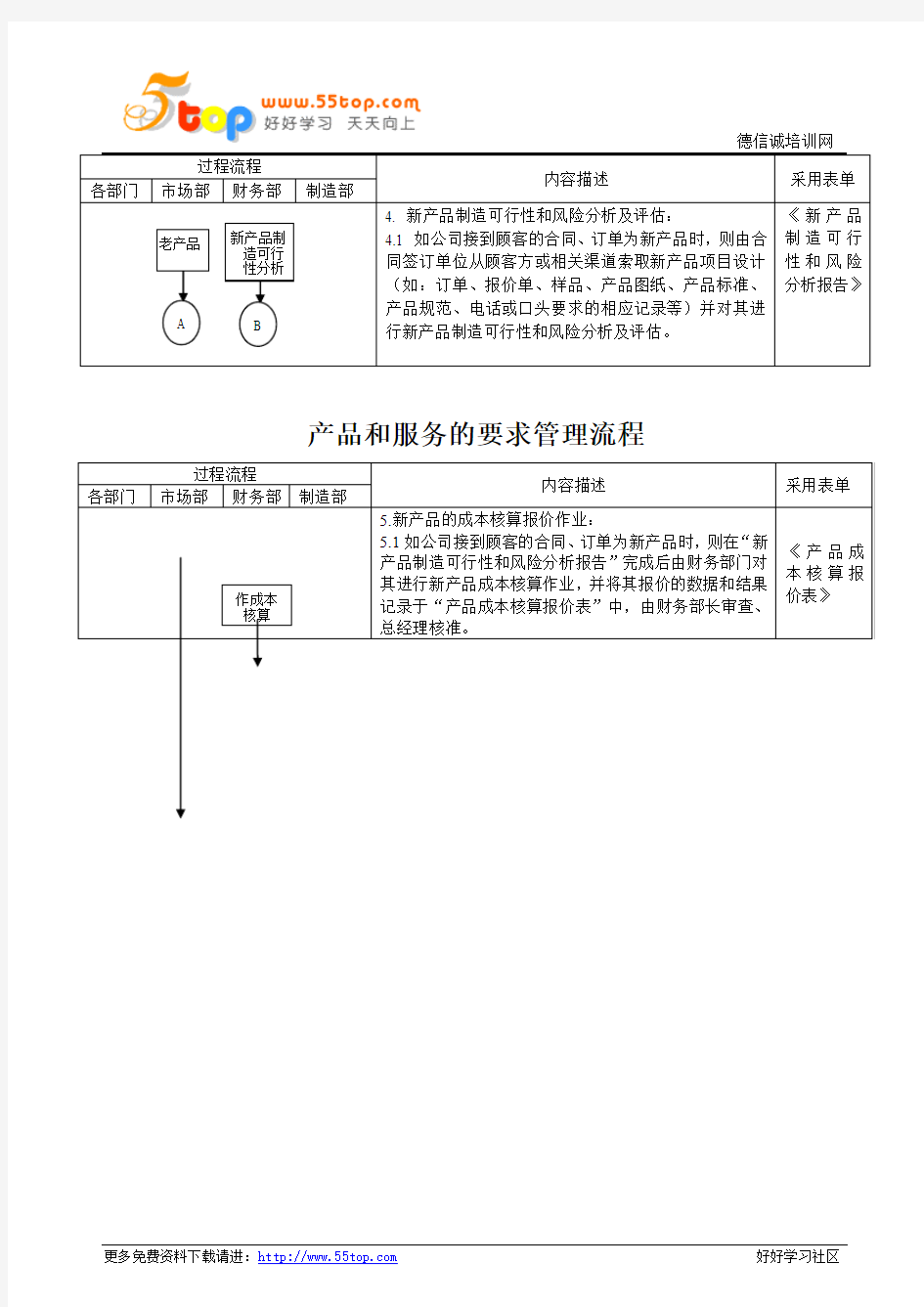 产品和服务的要求管理程序(含表格)