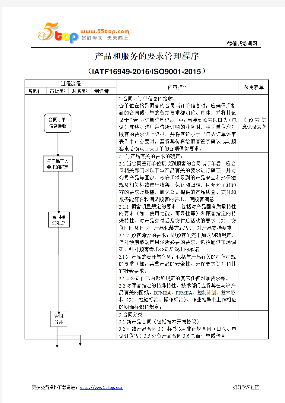 产品和服务的要求管理程序(含表格)