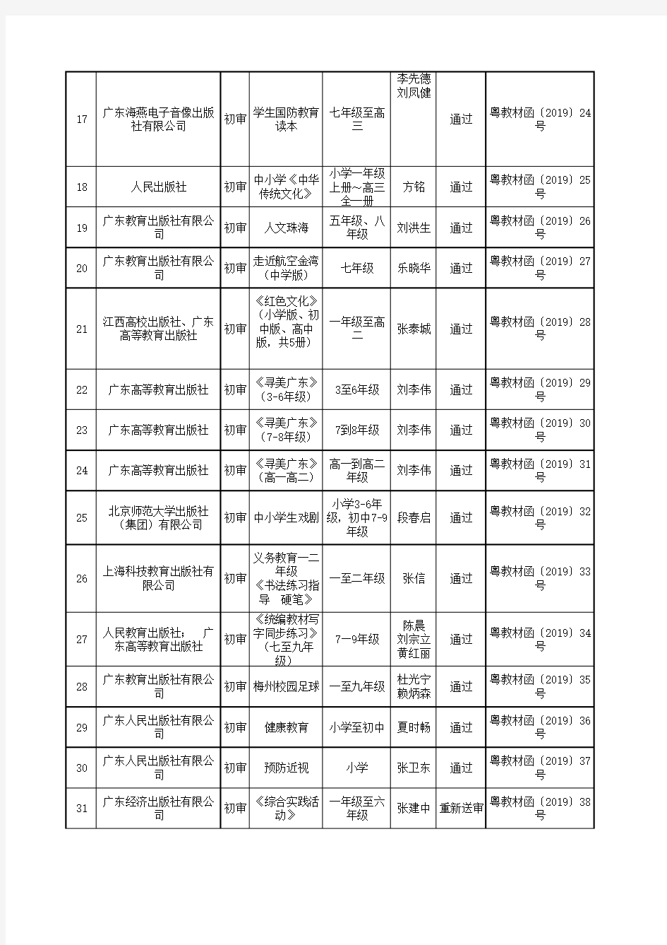 广东省2019年中小学地方课程教材审查结果公示