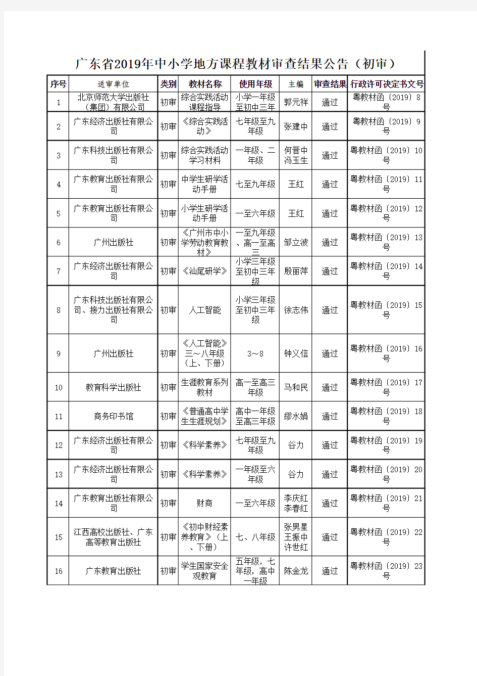 广东省2019年中小学地方课程教材审查结果公示