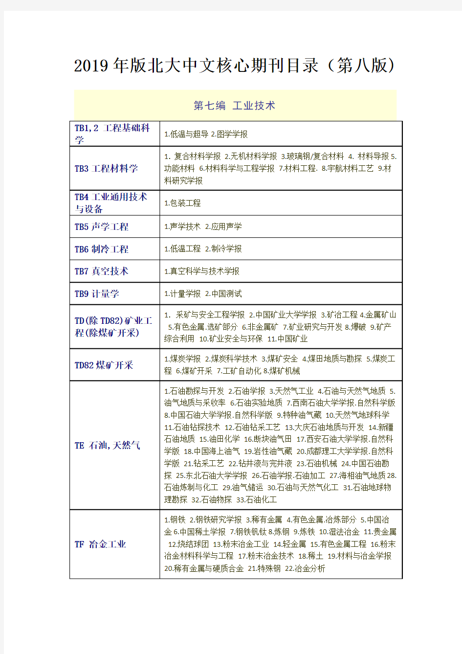 北大中文核心期刊目录 - (四)