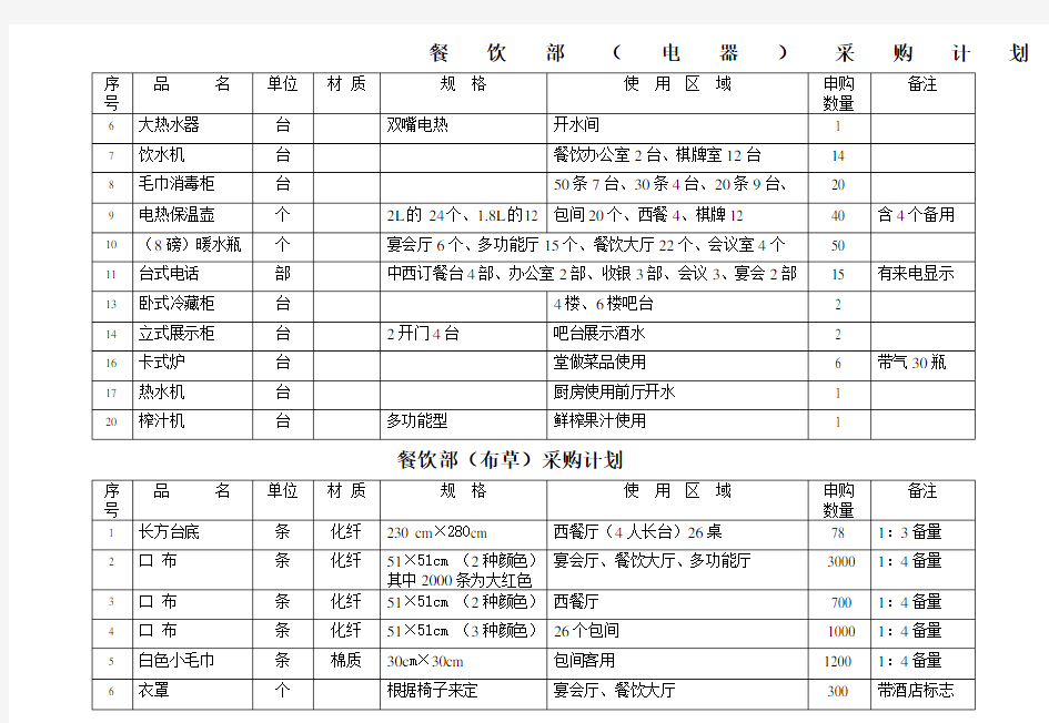 餐饮采购清单