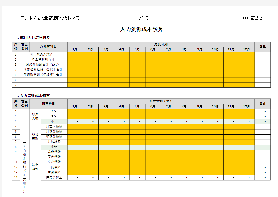 人力资源成本预算表(明细表)