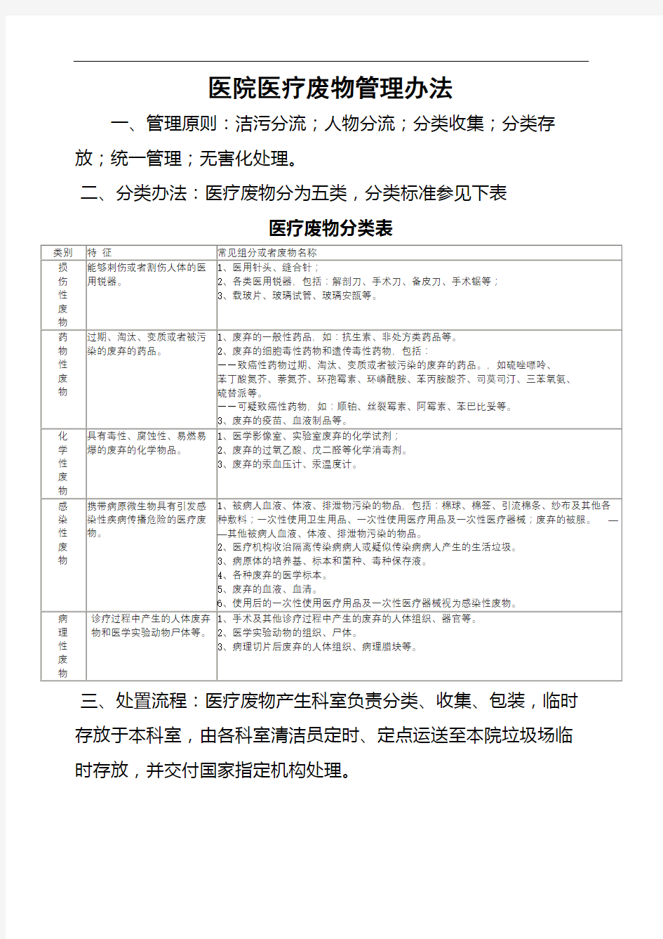 医院医疗废物管理规定