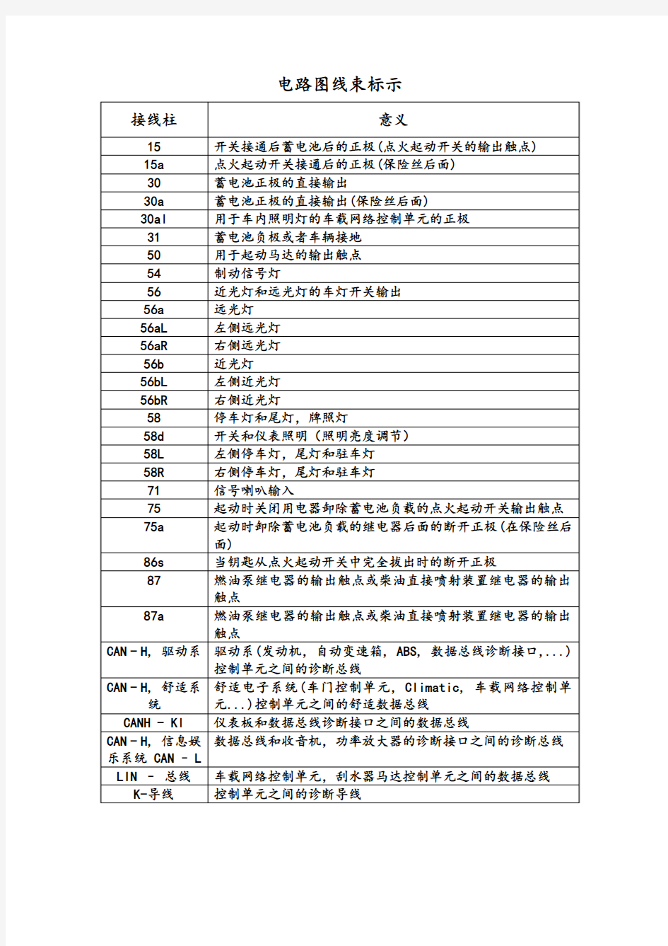 大众车系电路图线束标示