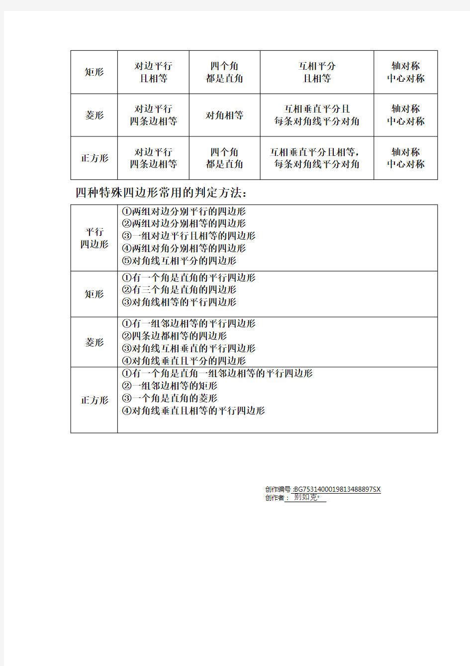 平行四边形、矩形、菱形、正方形性质和判定归纳表