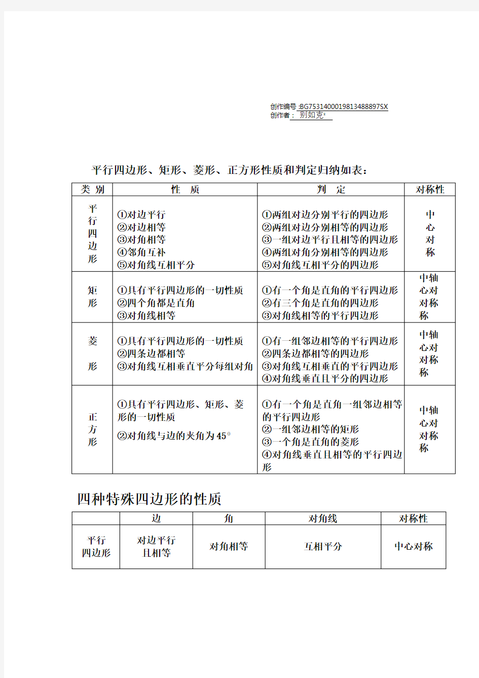 平行四边形、矩形、菱形、正方形性质和判定归纳表