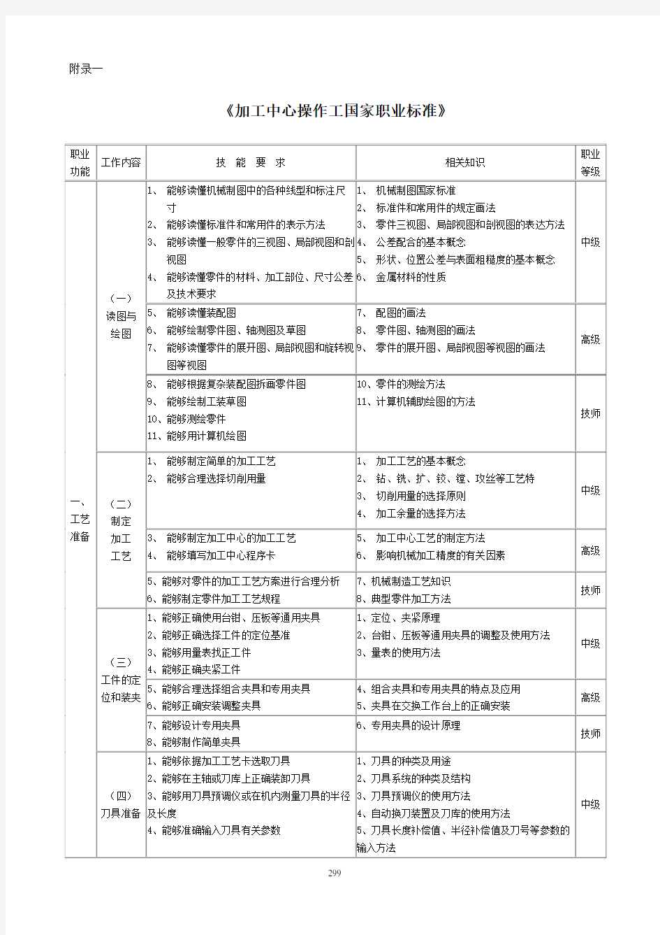 加工中心操作工国家职业标准