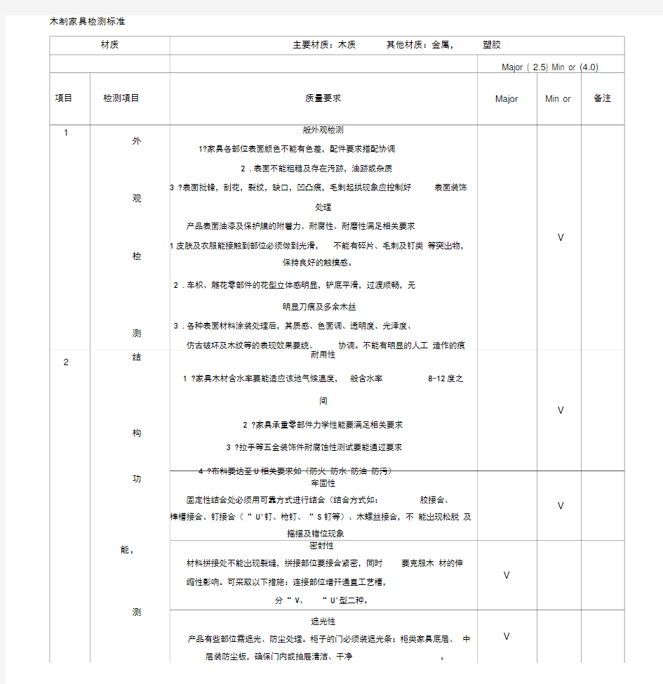 木制家具检测标准