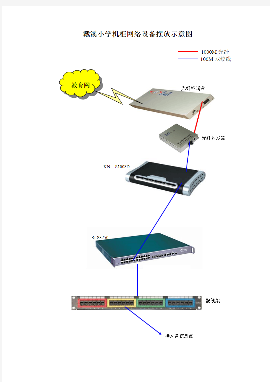 机柜网络设备摆放示意图