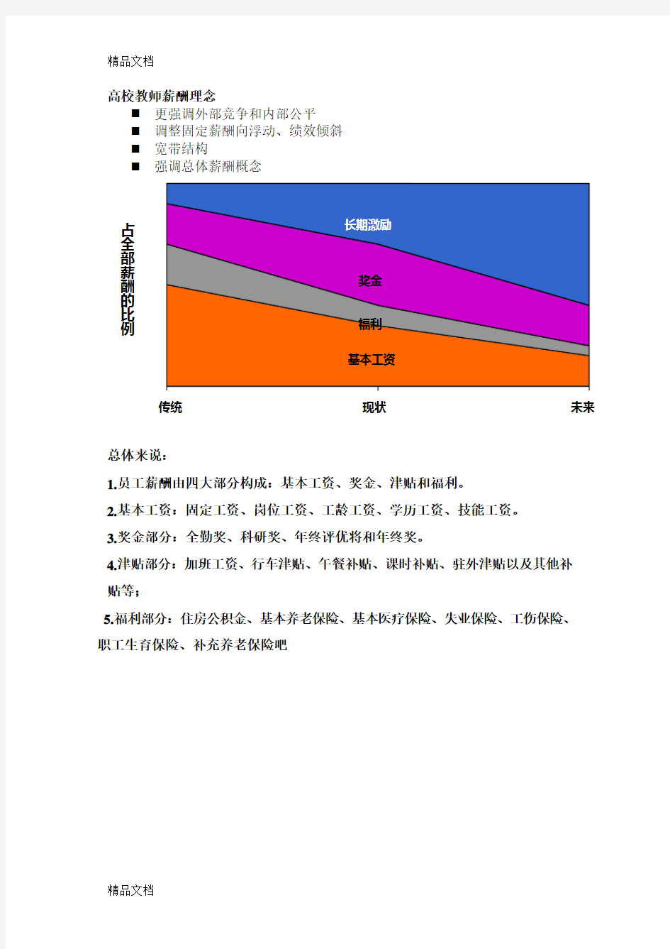 最新某大学教职工薪酬体系