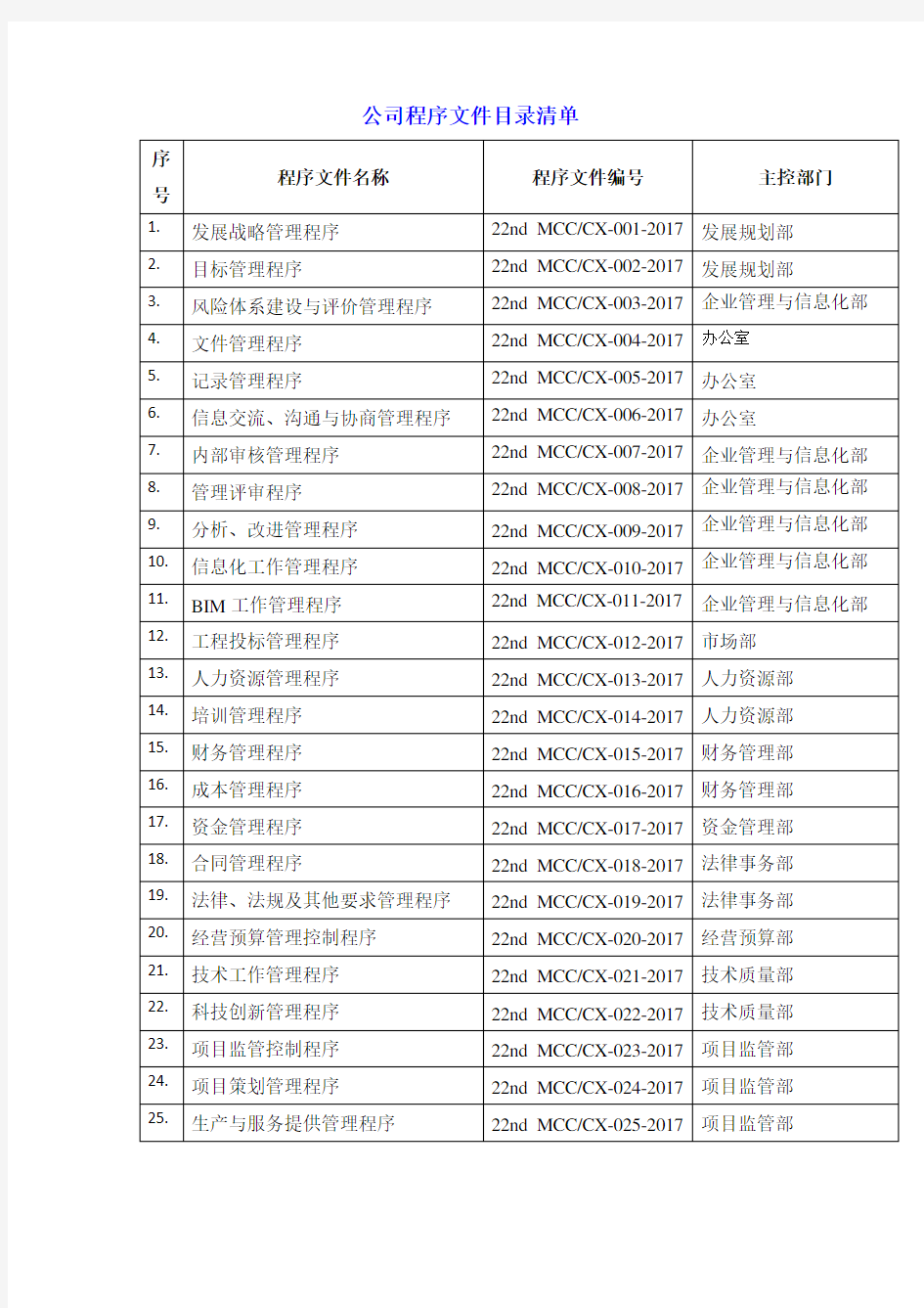 建筑公司程序文件目录清单