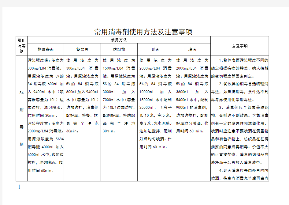 常用消毒剂使用方法及注意事项