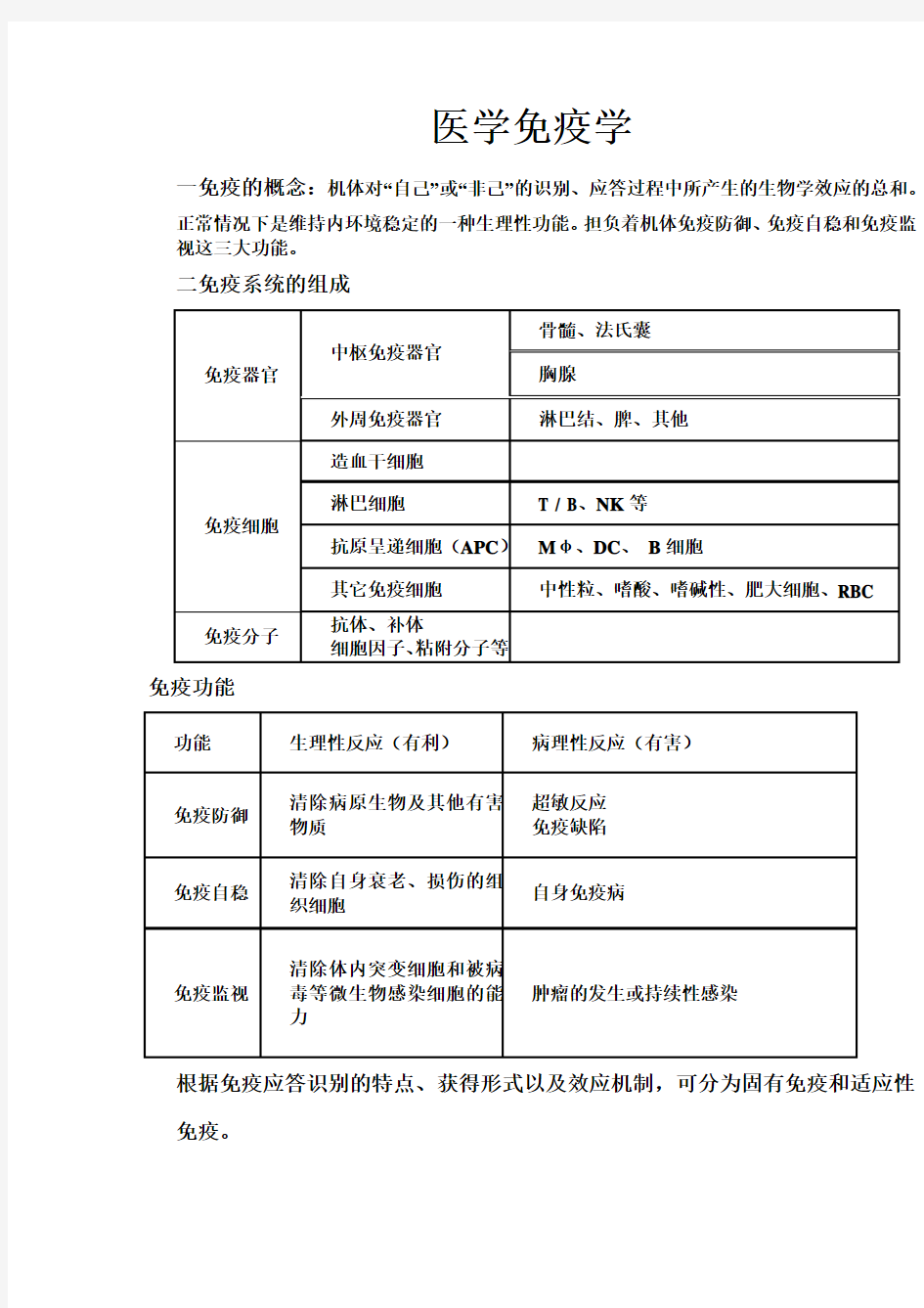 医学免疫学重点笔记(精华版)45954