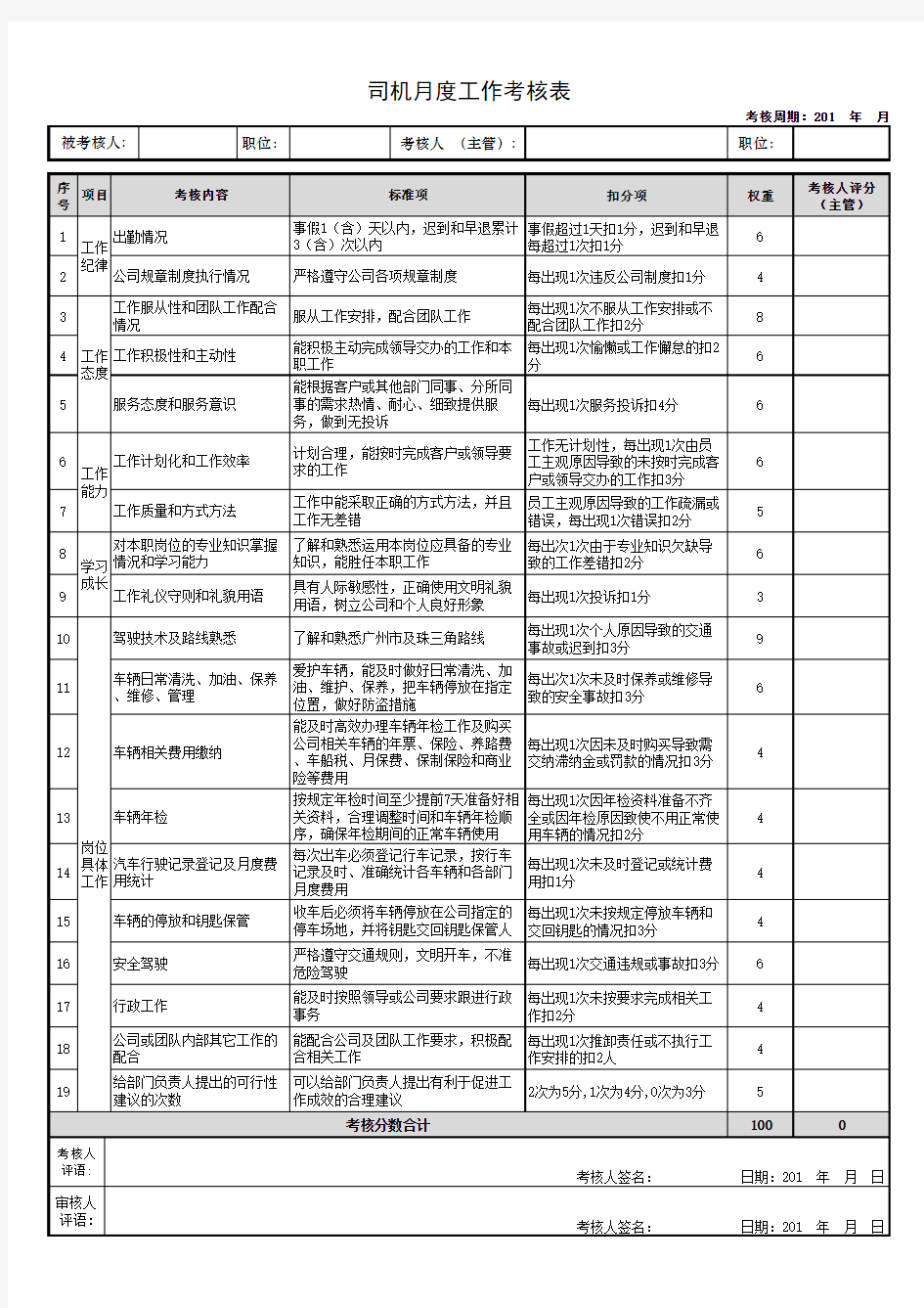 司机岗位考核表