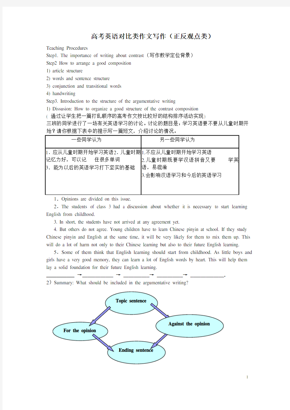 高考英语对比类作文写作(正反观点类)