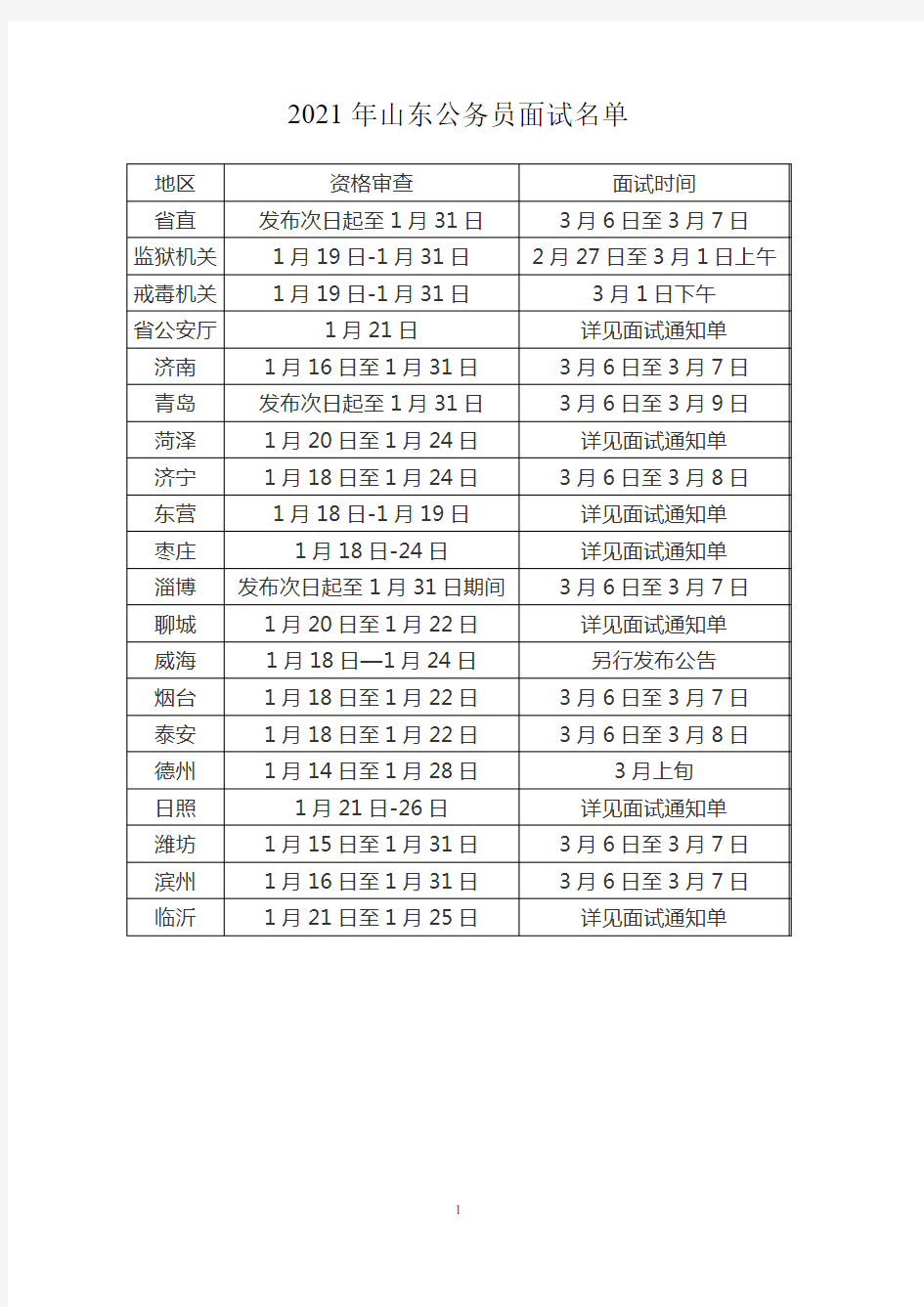 山东省考面试名单