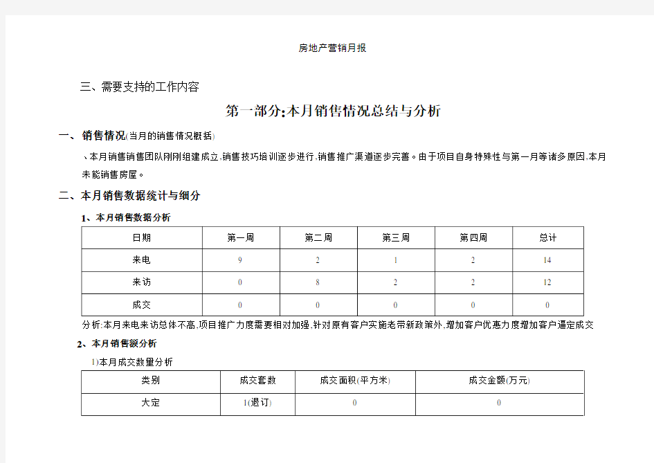 房地产营销月报