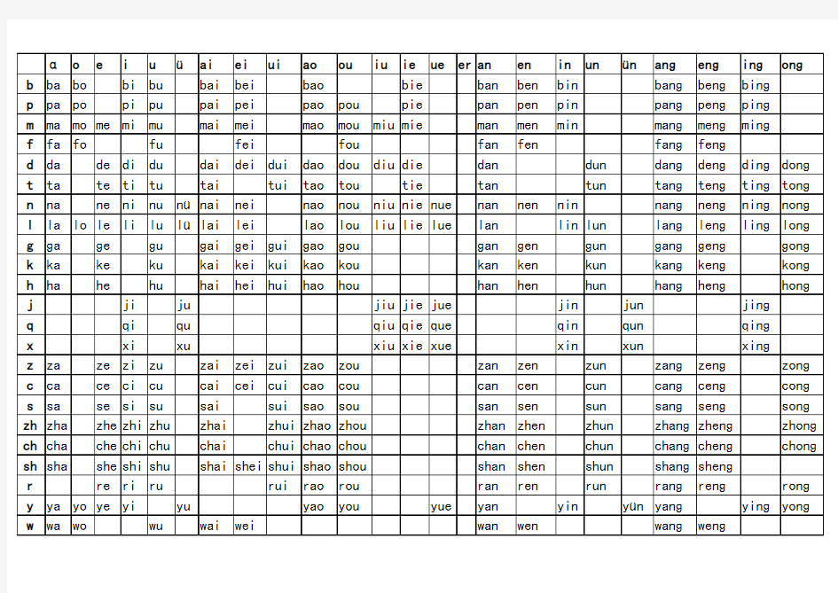 最全拼音表