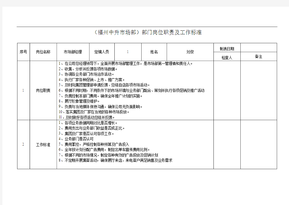 部门岗位职责及工作标准(市场部)