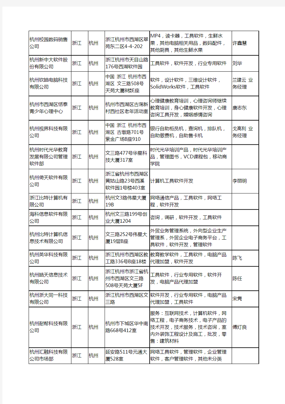 2020新版浙江省杭州工具软件工商企业公司名录名单黄页大全57家