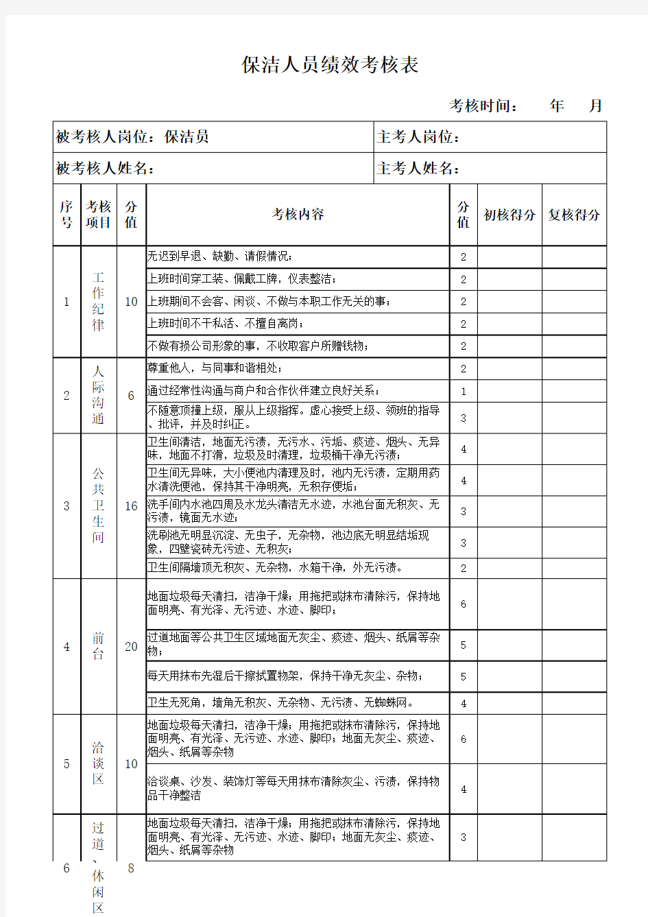 保洁人员绩效考核表