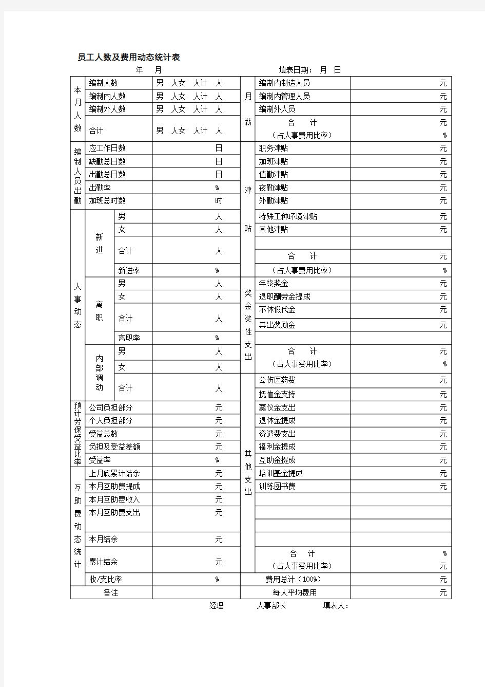 人事统计系列工具集(共5个表格)