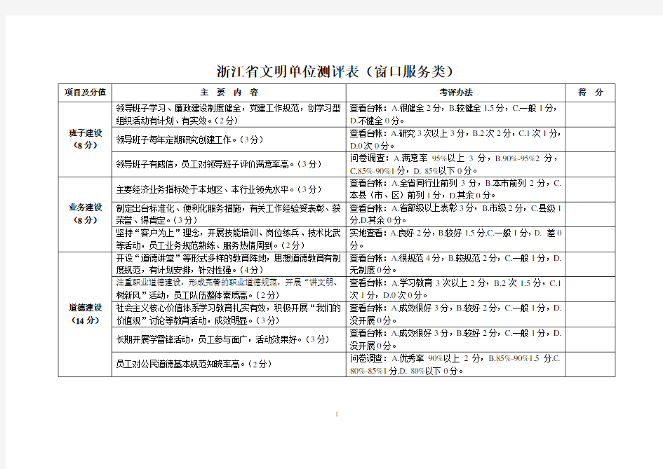 浙江省文明单位测评表(窗口服务类)