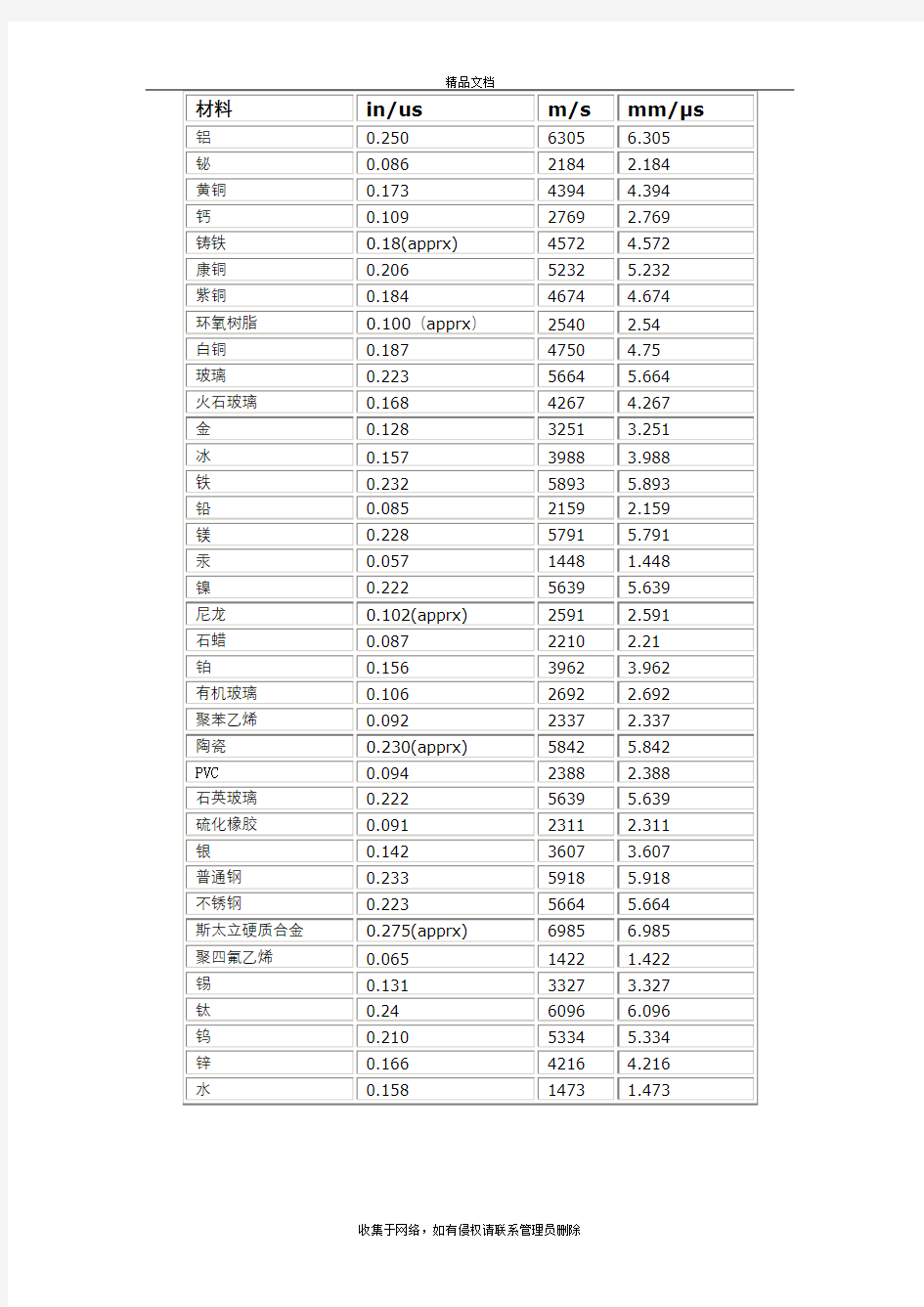 常用材料声速表资料