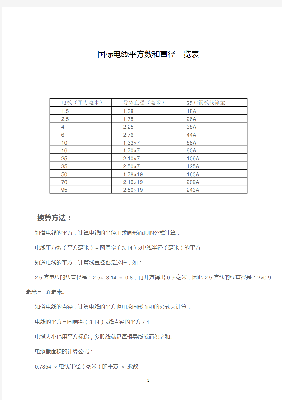 国标电线平方数和直径一览表93381