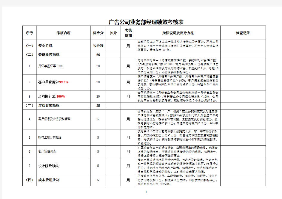 业务部经理绩效考核表