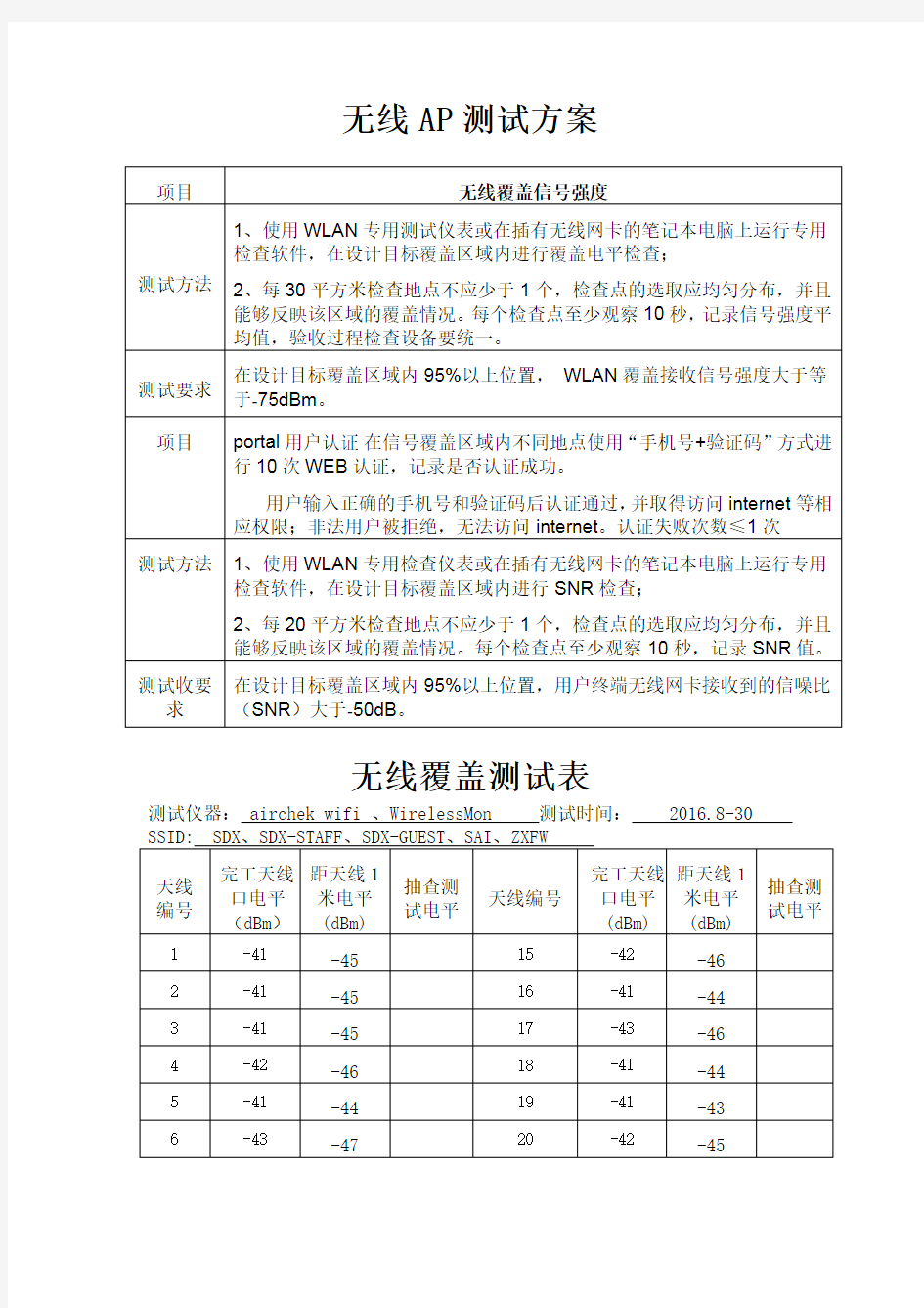 无线AP测试方案