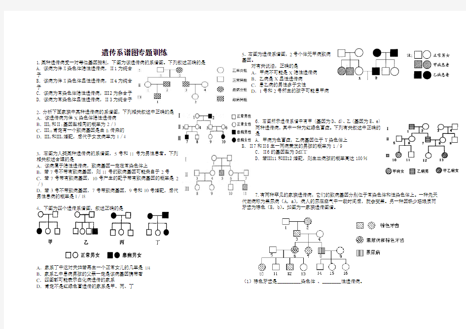 (精心整理)高中生物遗传系谱图专题训练