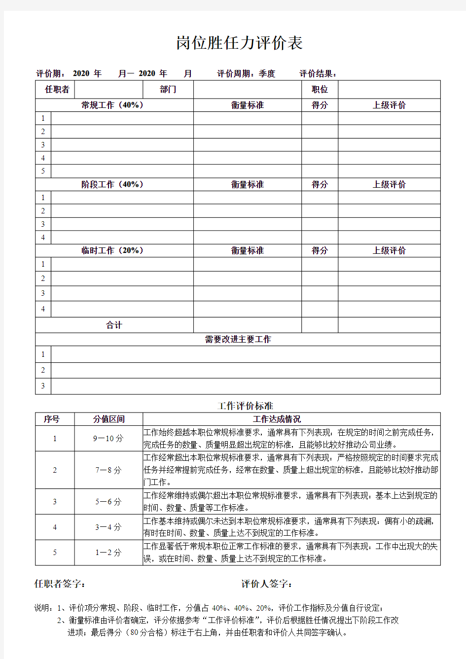 岗位胜任力评价表