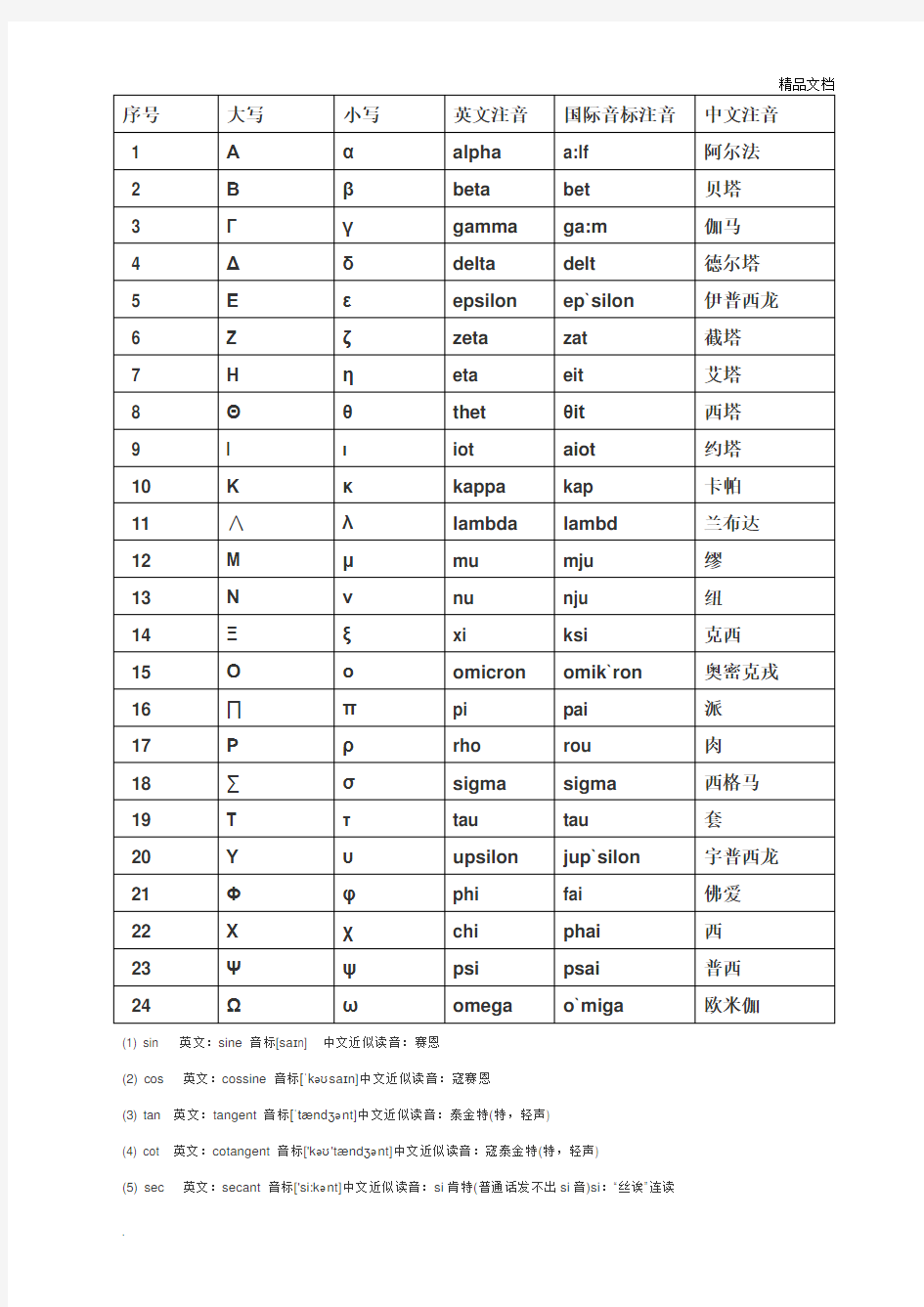 高中数学符号的读法大全